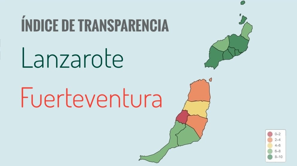 Evaluación de Transparencie entre Fuerteventura y Lanzarote en el año 2020.