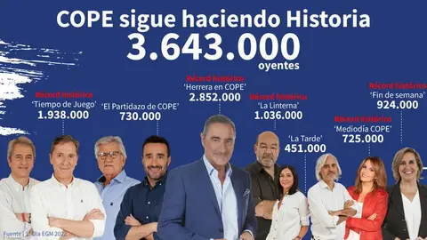 Datos del &uacute;ltimo EGM.